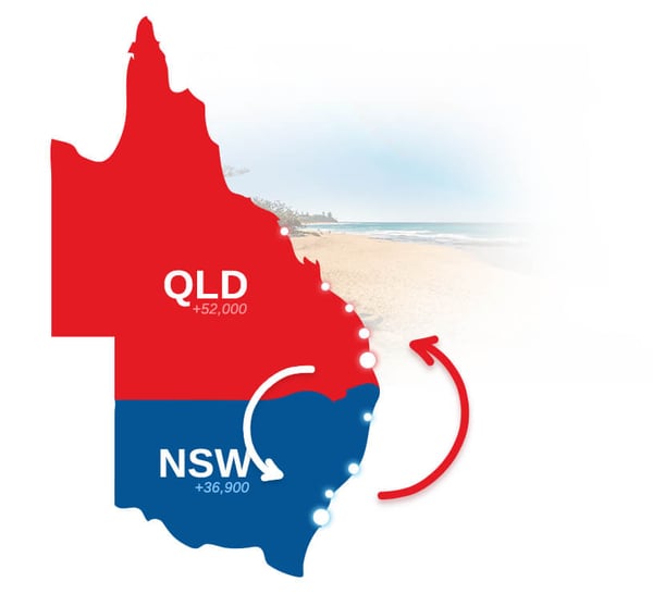 Illustration showing population movement between Queensland and New South Wales